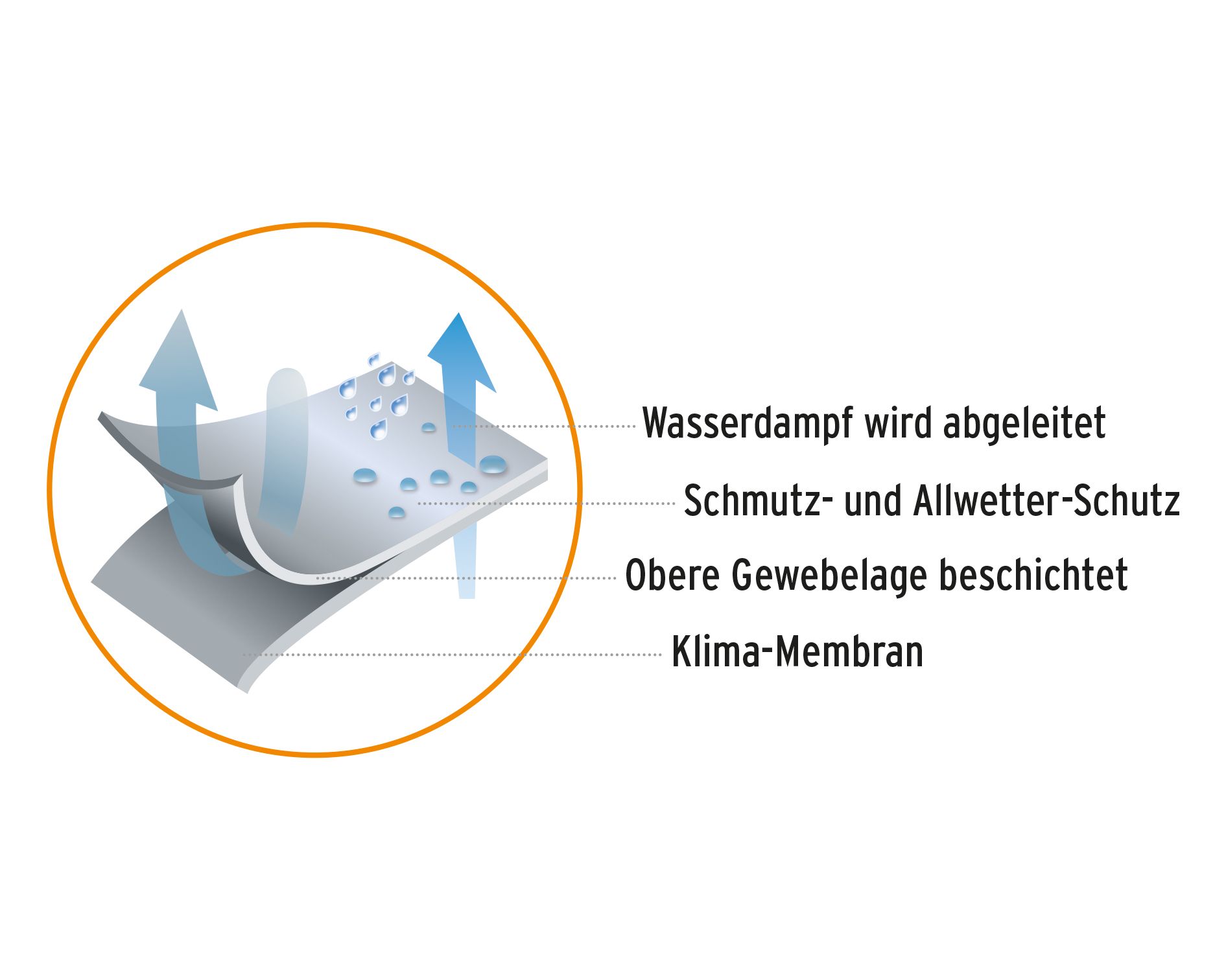 Grill Schutzhülle Größe S